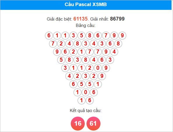 Soi cầu Pascal miền Bắc ngày 11/8/2025