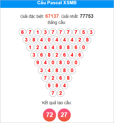 Soi cầu Pascal miền Bắc ngày 8/9/2025