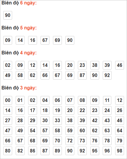 Cầu lô động chạy đến ngày 15/9/2025