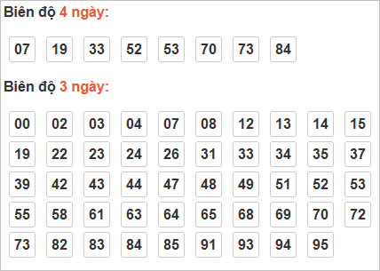 Cầu lô động chạy đến ngày 20/8/2025