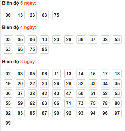 Cầu lô động chạy đến ngày 1/9/2025