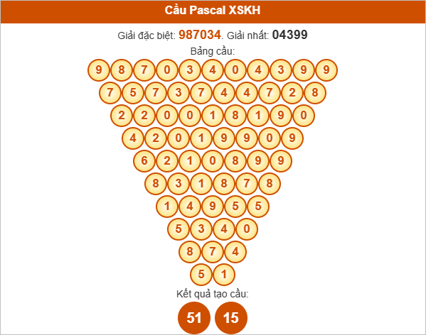 Soi cầu Pascale Khánh Hòa ngày 13/8/2025