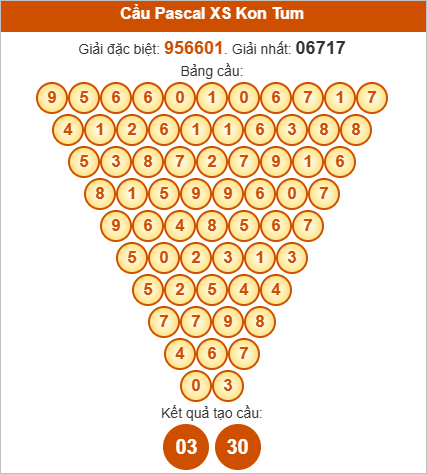 Soi cầu Pascale Kon Tum ngày 31/8/2025
